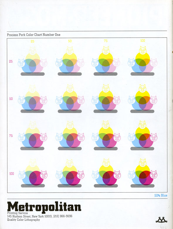 A printed ad. On the mid-upper left "Process Pork Color Chart Number One" is printed in small black text. Below is a chart of 16, 4 by 4, images of a venn diagram of 3 circles with 3 pig head next to each circle and a black stripe underneath the circles. The colors of the circles and the pigs next to it are, blue, magenta, and yellow. As you go through the chart the image's color gradually gets more saturated. Below the chart "METROPOLITAN" is printed in big bold black text.
